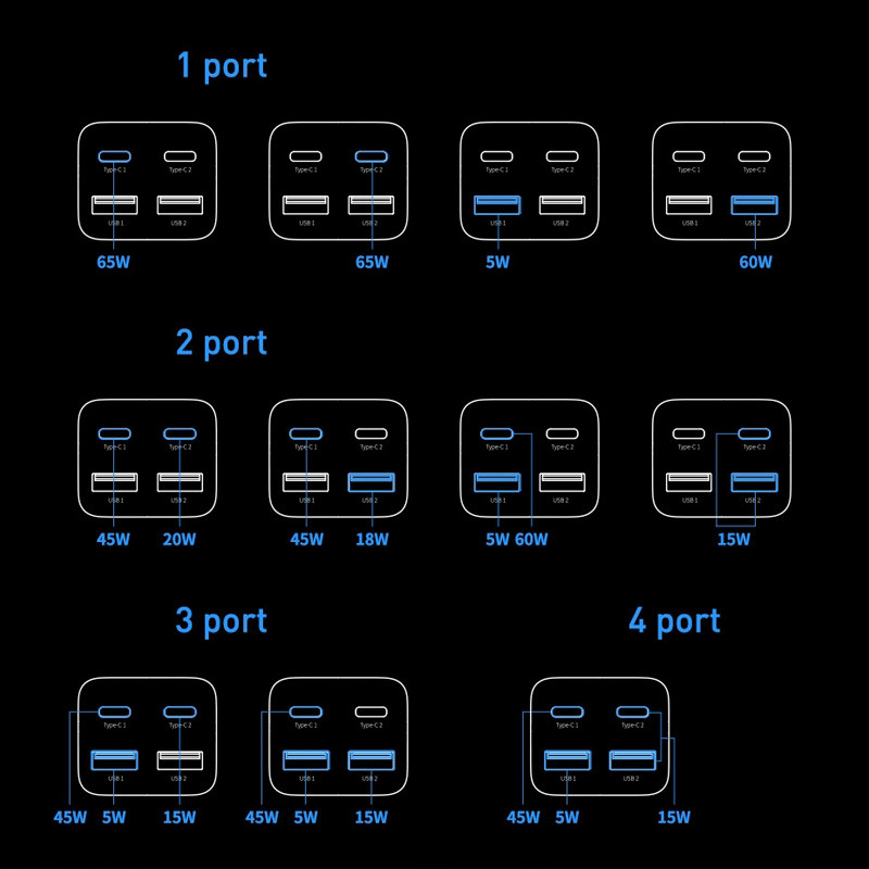 کلگی فست شارژ 4 پورت باسئوس سری GaN3 Pro Desktop مدل CCGP0401 به همراه کابل تبدیل تایپ سی