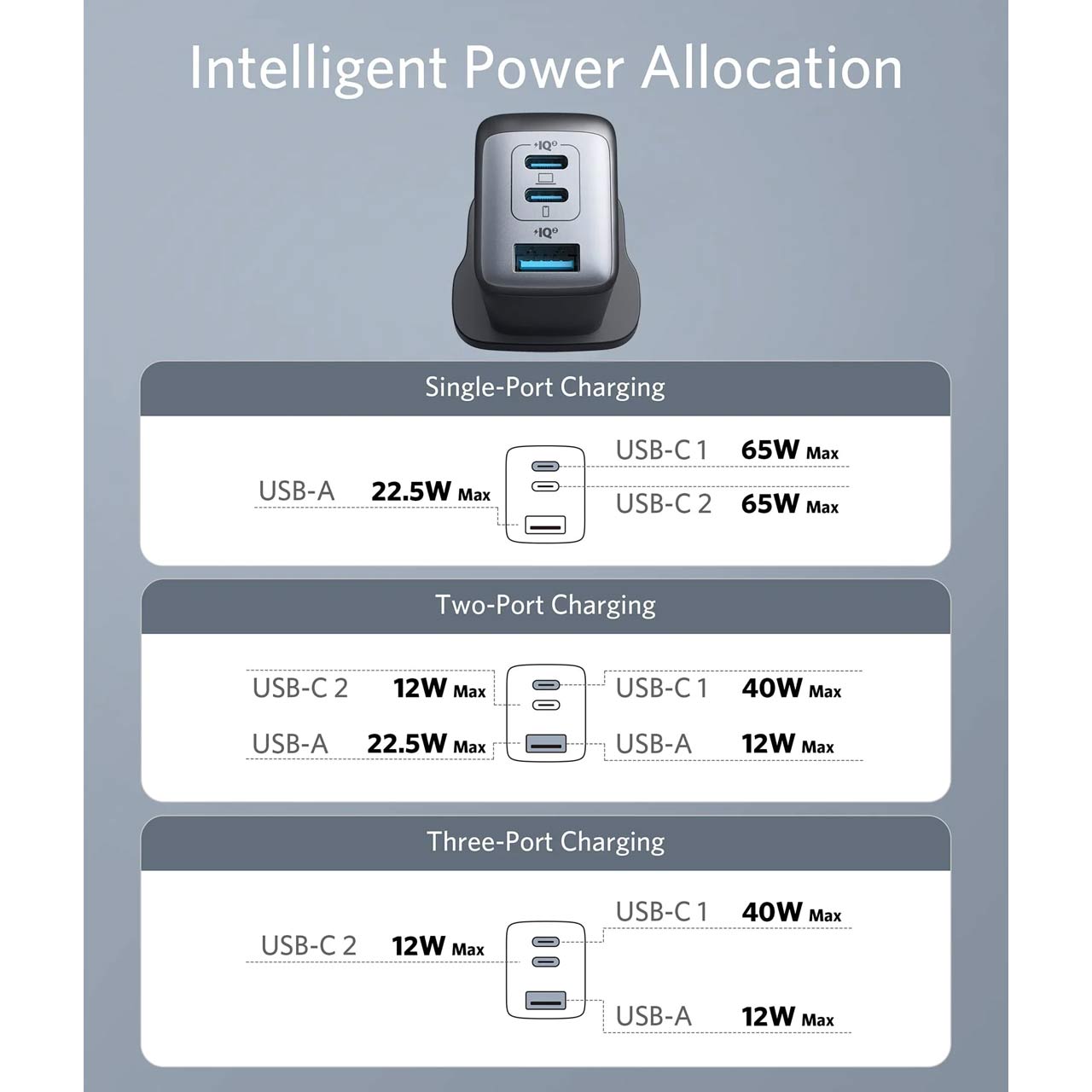 شارژر دیواری سه پورت انکر مدل A2667 65W